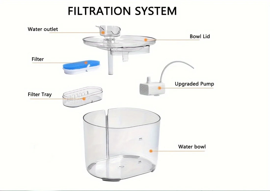 2.2L Automatic Pet Water Fountain