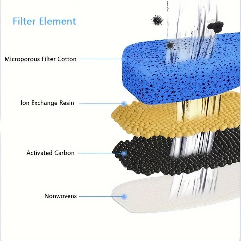 2.2L Automatic Pet Water Fountain