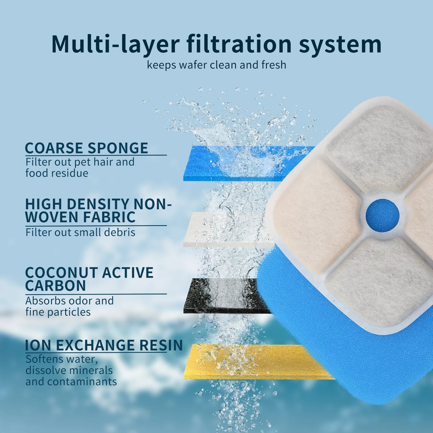 5.5L & 9L Large-Capacity Pet Water Fountain