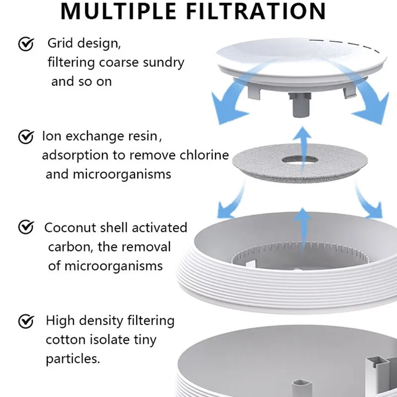 2.5L Smart Cat Water Fountain