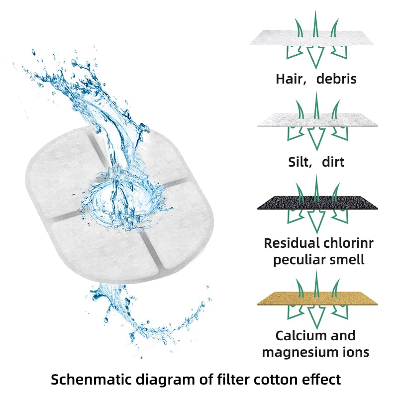 2.5L Smart Cat Water Fountain